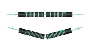 Catenary Return Idlers Catenary Return Idlers